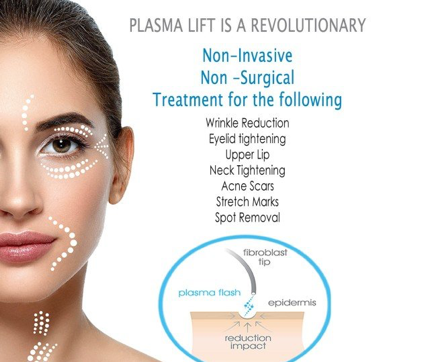 Plasma Fibroblast Skin Tightening Treatment